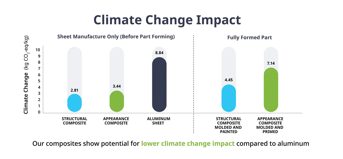Life cycle assessment environmental impact infographic