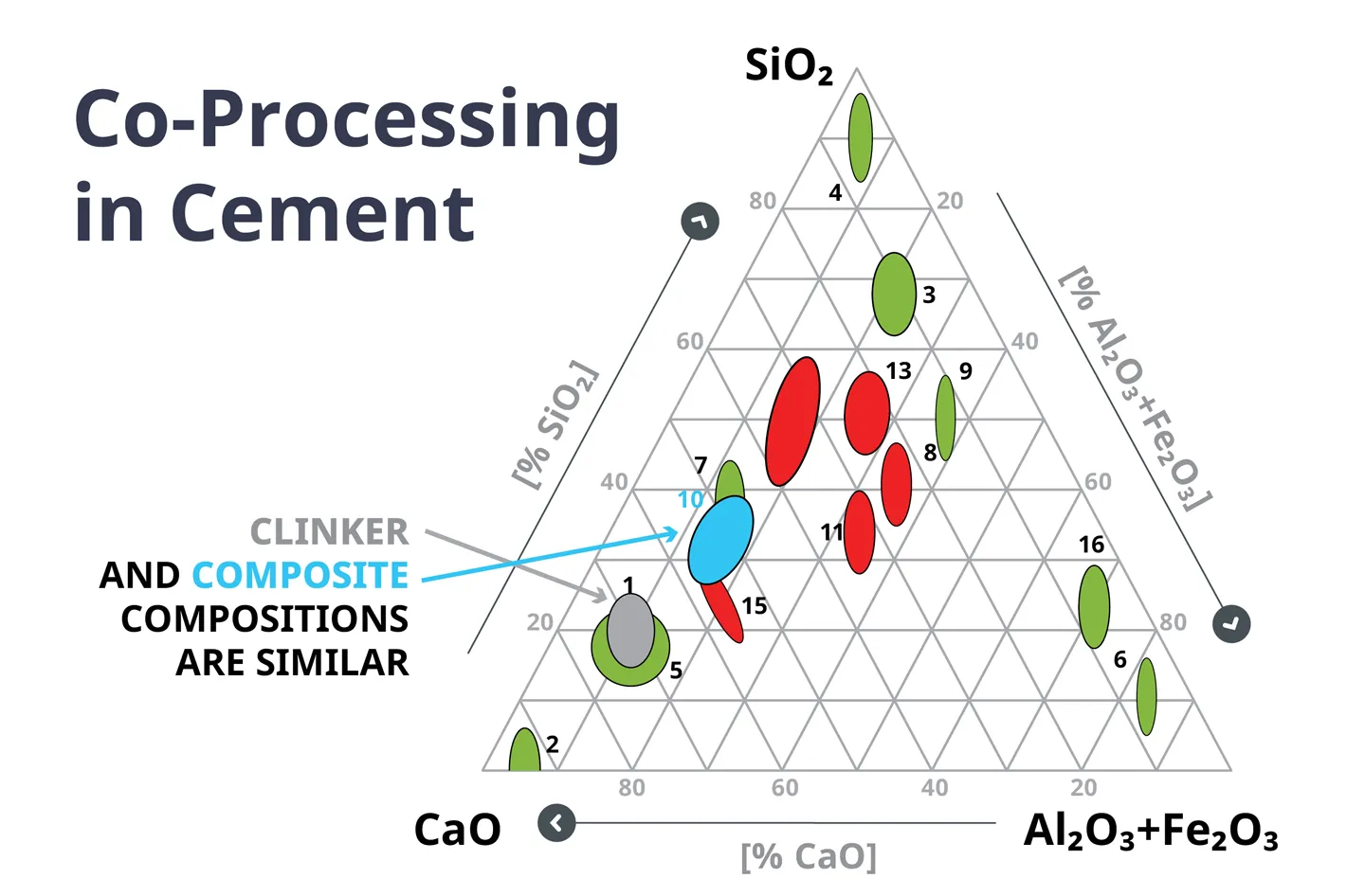 Co-processing composite materials in a cement kiln